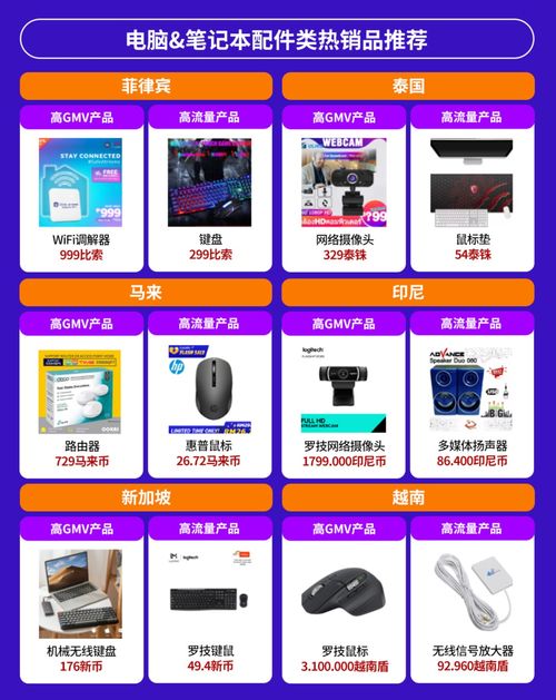 電子產(chǎn)品全球銷量激增，東南亞六國(guó)潛力爆款深度解析